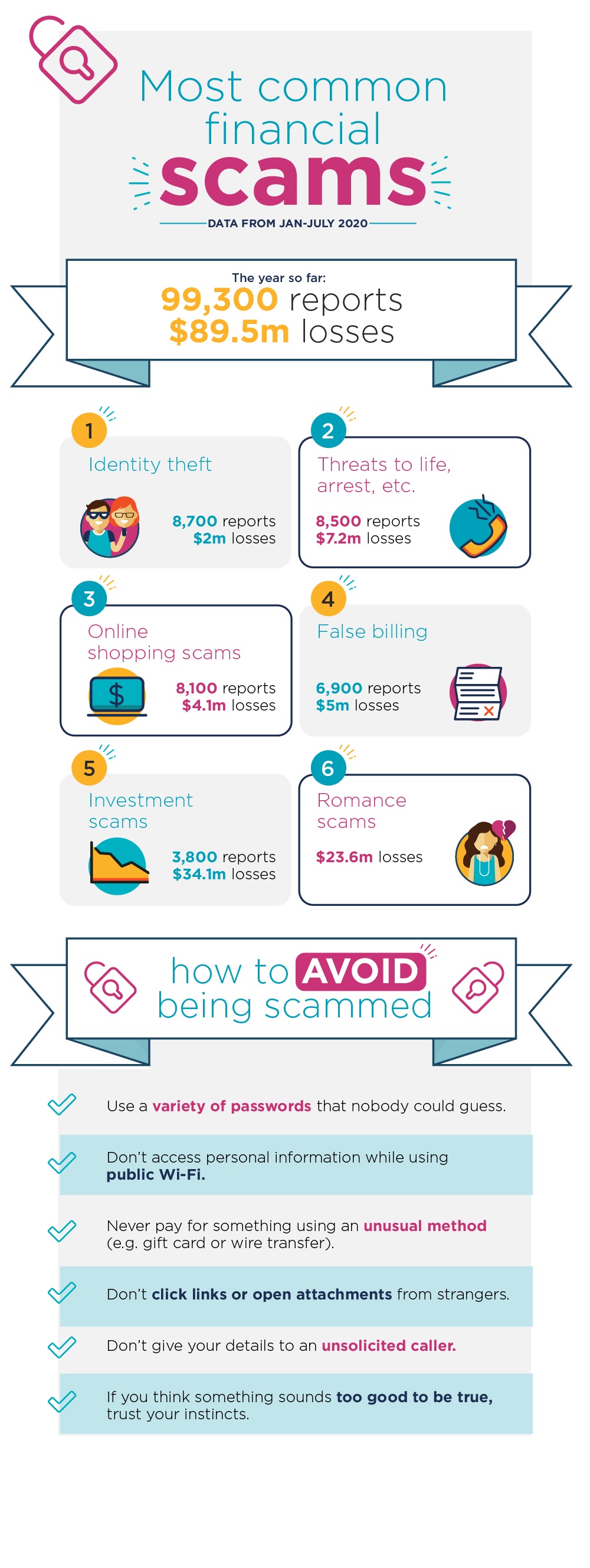 How To Avoid Scams Great Southern Bank