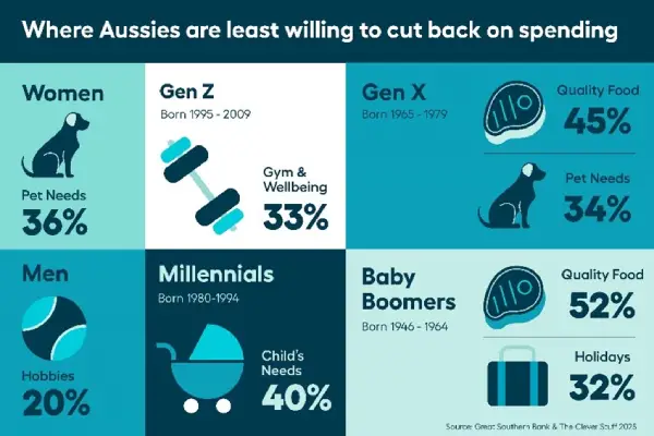 Infographic