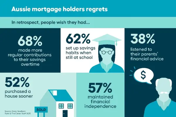 Infographic